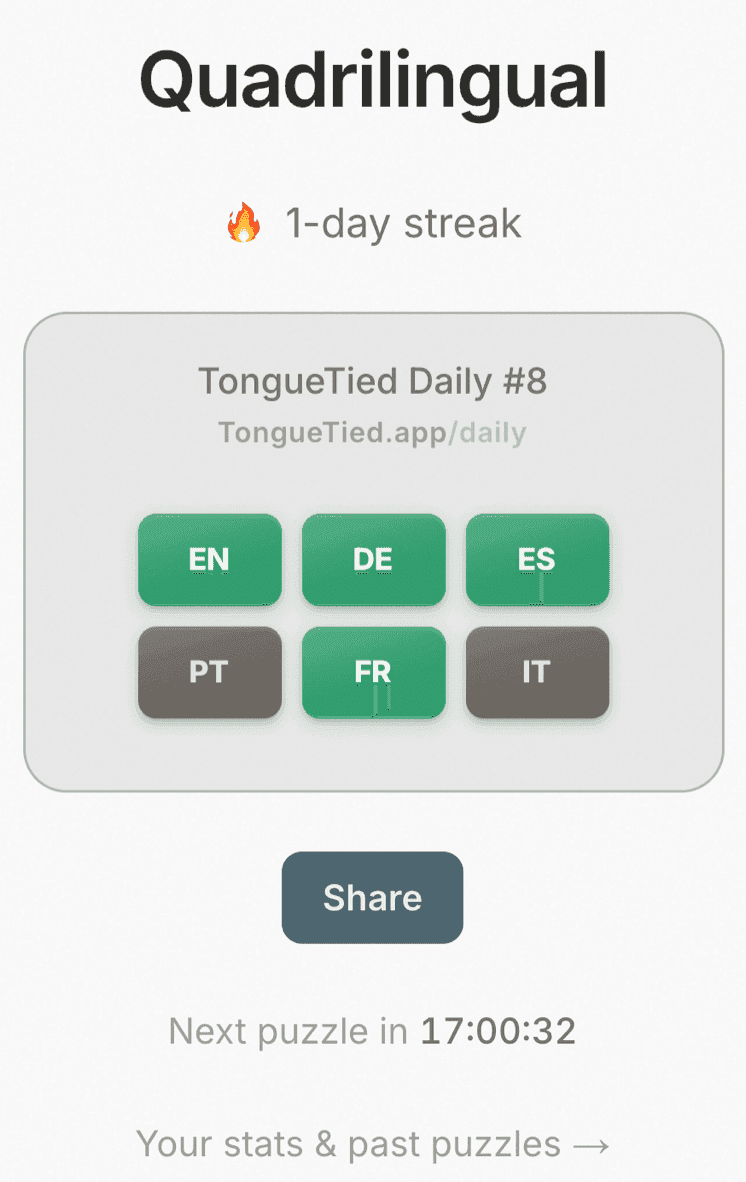 A finished scorecard: four language codes shown in green and two in grey, with a Share button and a link to your stats and past puzzles.
