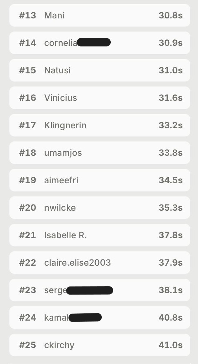 More of the TongueTied Challenge leaderboard, ranks 13 through 25