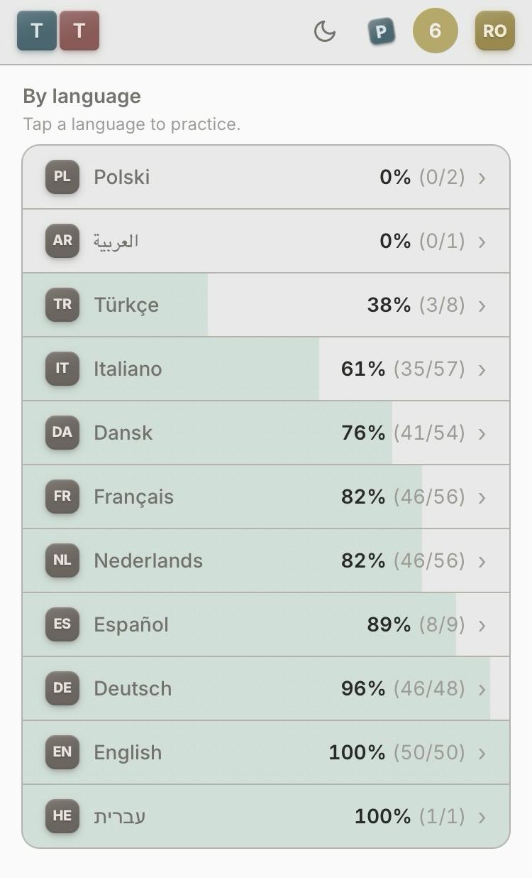 The Passport's 'By language' list, showing each language with a progress bar and fraction of words practiced, from Polski at 0% up to English and Hebrew at 100%